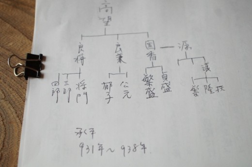 系図