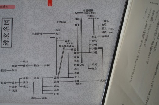 系図